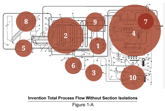The same process flow with independently patentable elements identified
